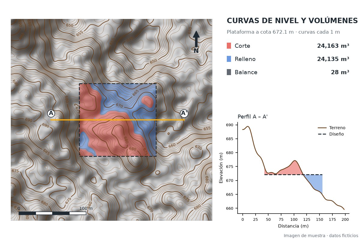 Curvas de nivel con zonas de corte y relleno y perfil del terreno